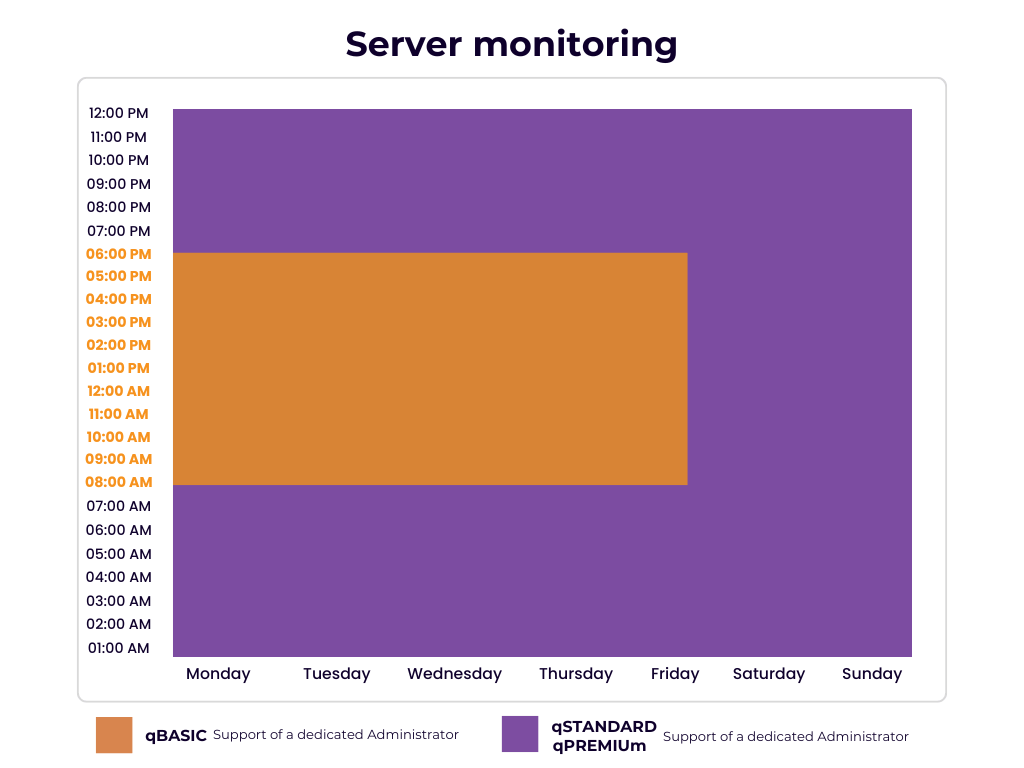 Server monitoring